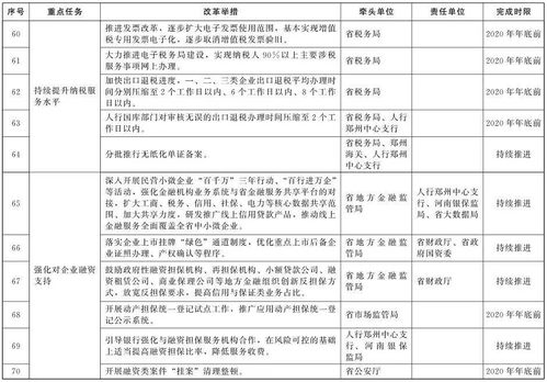 河南省这类项目取消施工图审 不再强制监理
